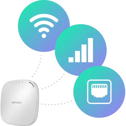 Bezprzewodowy system alarmowy Hikvision przedstawiony jest obok ikon symbolizujących łączność Wi-Fi, sygnał sieciowy oraz port Ethernet. Urządzenie ma kompaktowy, biały design z zaokrąglonymi krawędziami.