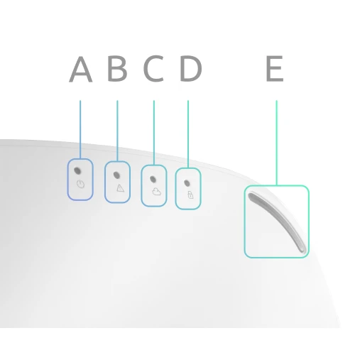 Bezprzewodowy system alarmowy z białą obudową, wyposażony w pięć oznaczonych ikonami wskaźników LED. Po prawej stronie znajduje się wklęsły przycisk lub uchwyt.