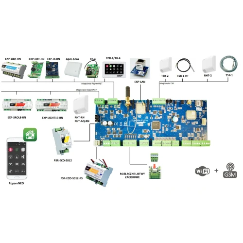 Alarmsystem, Hausautomation NeoGSM-IP-64/TPR-4x-P/ZP