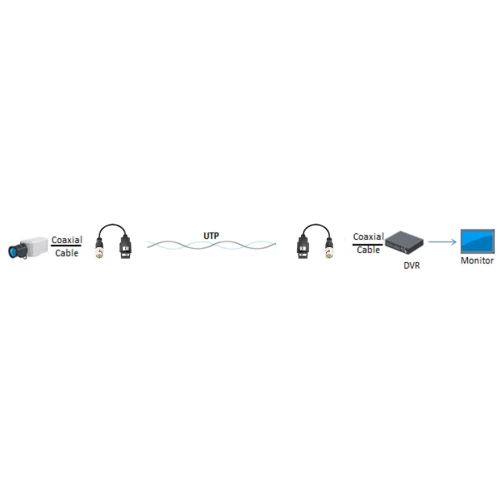 Hikvision Konverter DS-1H18S/E zur Übertragung von HD-Videosignalen, 2 Stück auf SPB-Kabel