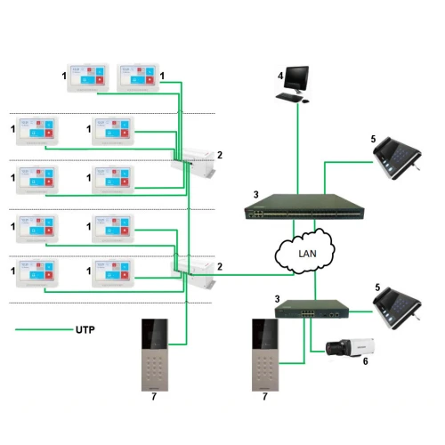 Switch DS-KAD606 für IP-Videotürsprechanlagen von Hikvision