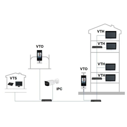 Innenpanel VTH8A21KMS-CW Wi-Fi/IP DAHUA