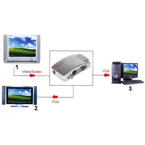 VGA-VIDEO Konverter AX-2560F