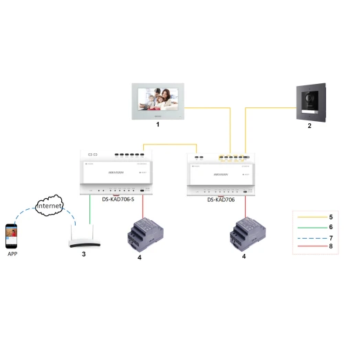 Innenpanel Videotürsprechanlage Monitor DS-KH6320-WTE2-W Hikvision