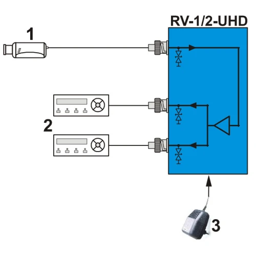 Video-Splitter RV-1/2-UHD