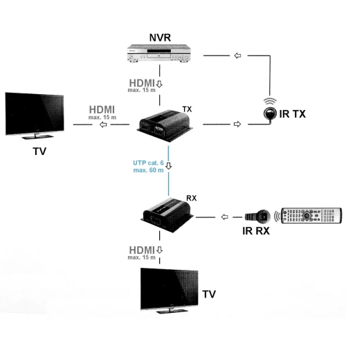 Extender mit HDMI-Splitter SP-EX-6IR