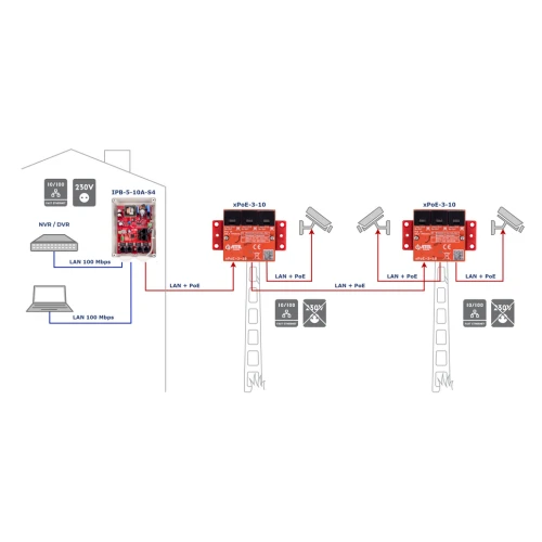 Switch PoE 3 portowy extender ATTE 3xPoE IN/OUT PASSIVE xPoE-3-10