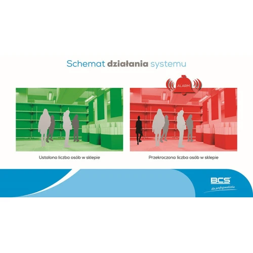 System kontroli dostępu BCS z kamerą i ekranem do rozpoznawania twarzy oraz liczenia osób. Urządzenie zamontowane na ścianie w pomieszczeniu.
