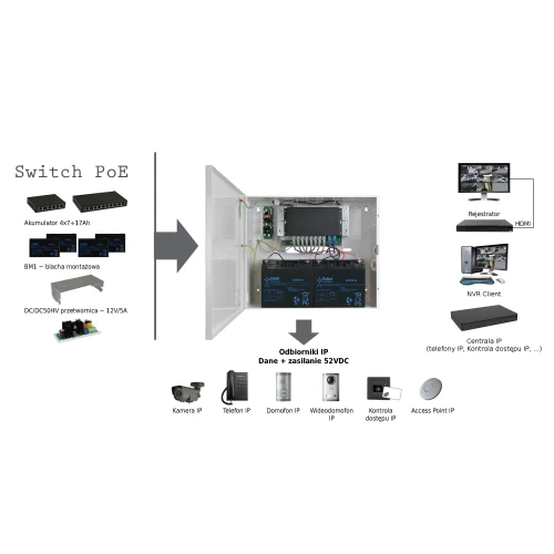 Pufferspeisungssystem für PoE-Switches, 54VDC/4x17Ah/300W Modell SWB-300