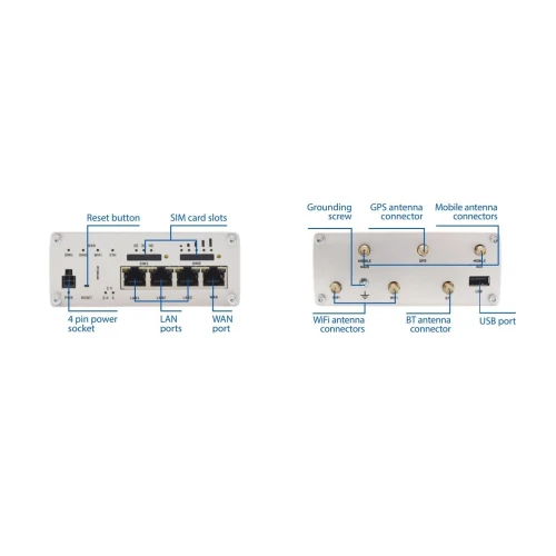 Teltonika RUTX11 | Professioneller Industrie-Router 4G LTE | Cat 6, Dual Sim, 1x Gigabit WAN, 3x Gigabit LAN, WiFi 802.11 AC