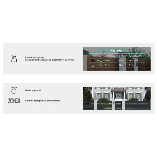 EZVIZ HP7 Video-Türsprechanlage für 2 Familien, 2-Draht, WiFi, 2 Monitore, Kartenleser