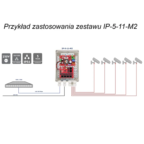 Set mit PoE-Switch für 5 IP-Kameras IP-5-11-M2 ATTE